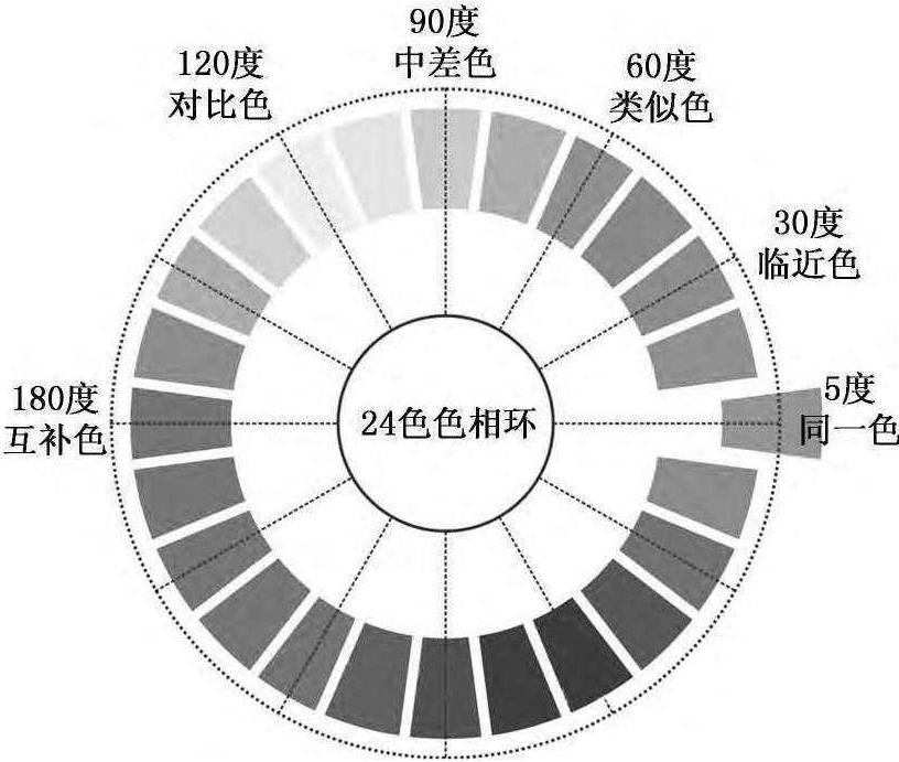 二、色彩搭配